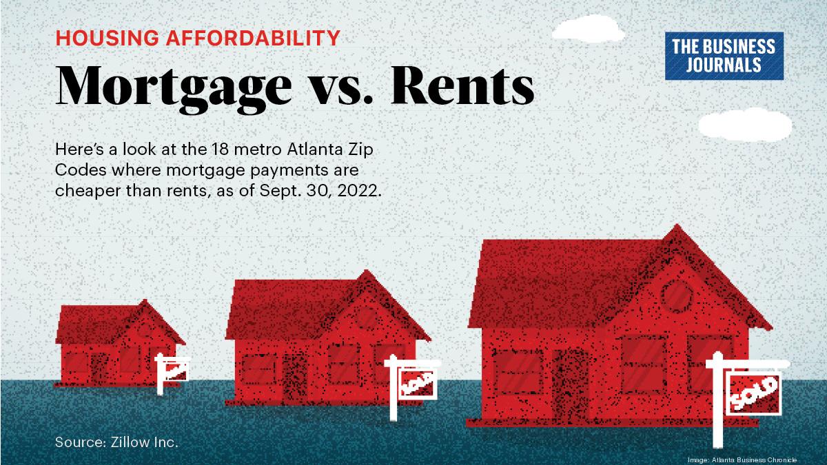 Why Is A Mortgage Cheaper Than Rent