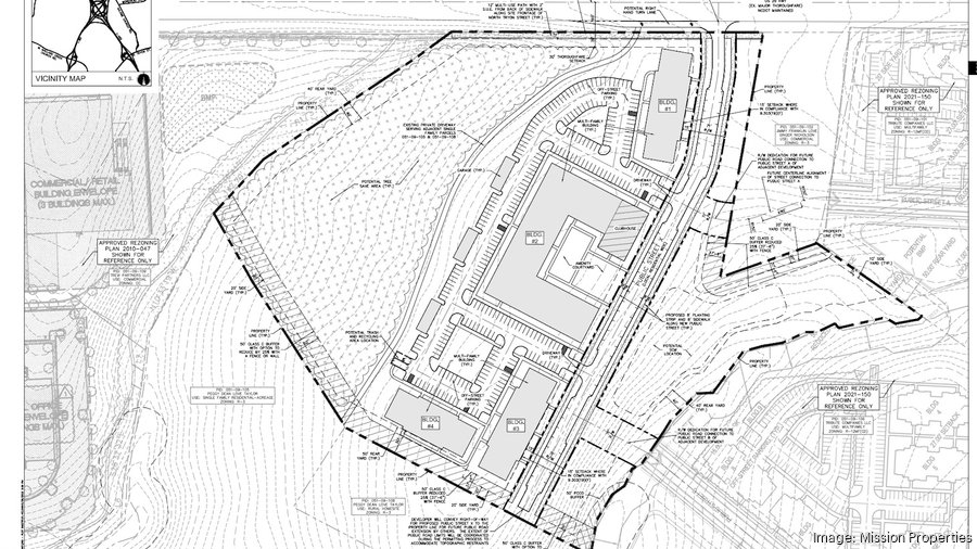 Charlotte rezoning filings for commercial real estate projects