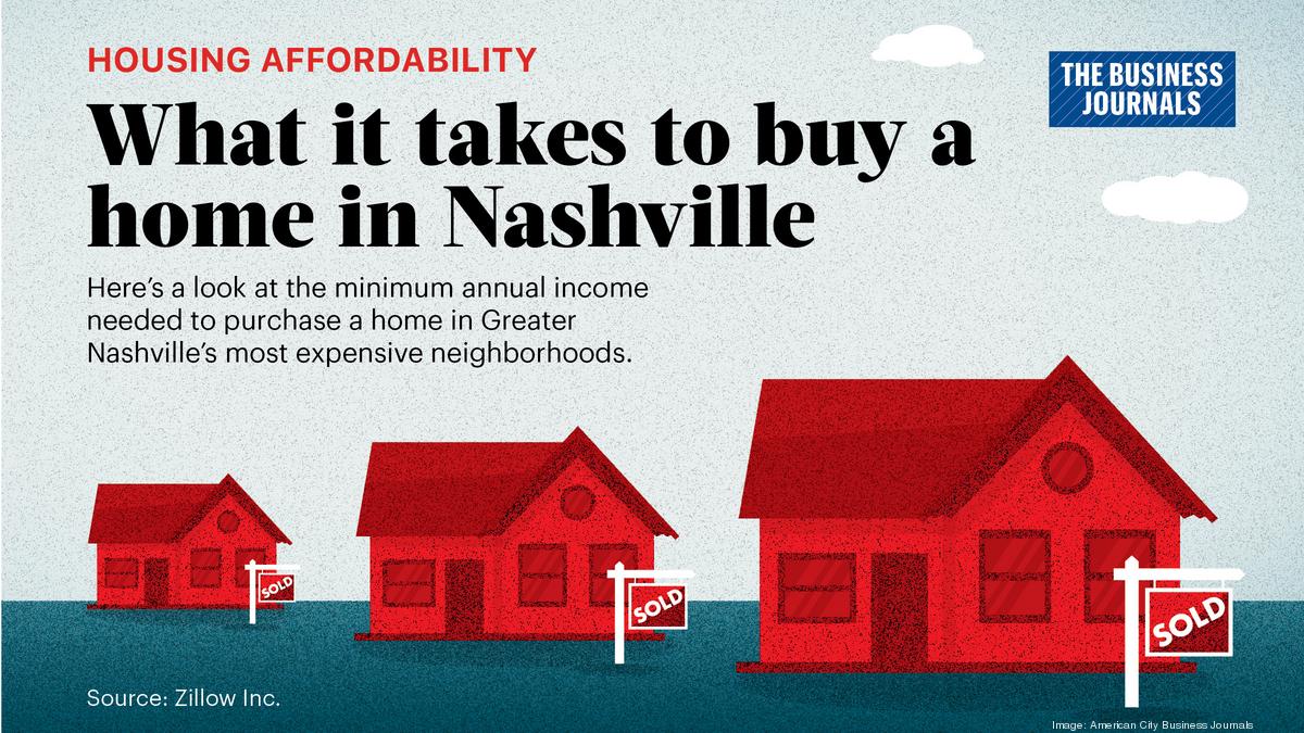 Nashville's most expensive ZIP codes How much is needed to buy