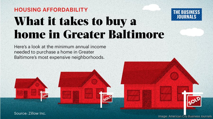 Baltimore's most expensive ZIP codes How much is needed to buy