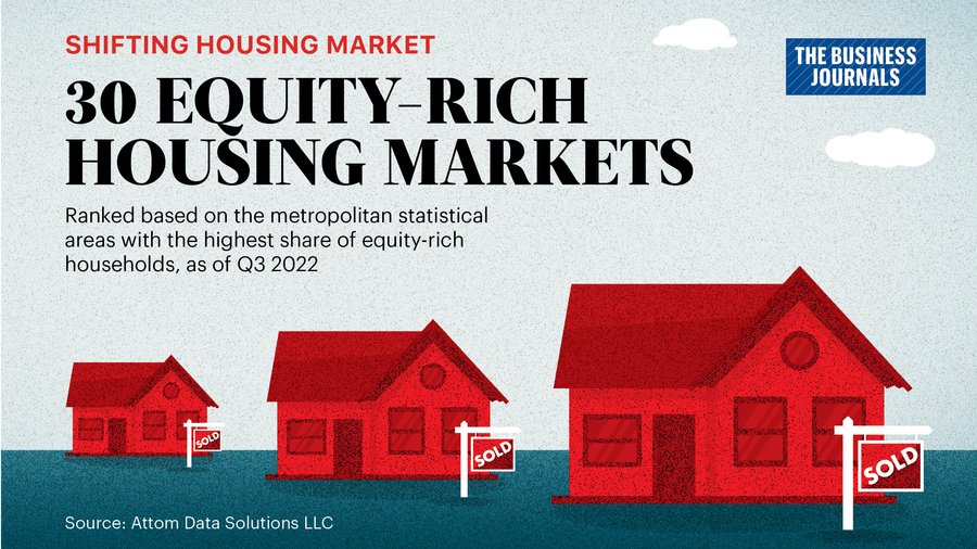 Housing markets with highestshare of equityrich households undergo