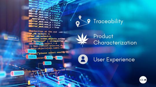 Using technology to address the challenge of branding in the cannabis industry