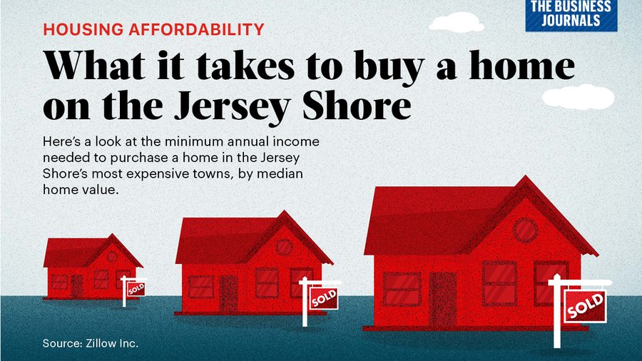 https://media.bizj.us/view/img/12391810/housing-affordability-template15*900xx1200-675-0-23.jpg