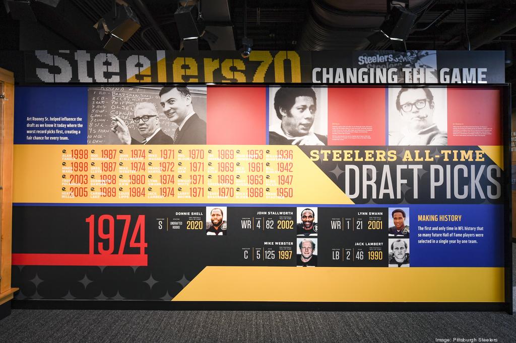 Pittsburgh Steelers to open Hall of Honor museum at Heinz Field in 2022 -  Behind the Steel Curtain