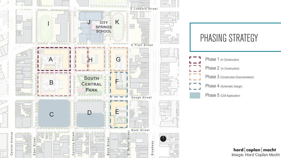 Perkins Homes redevelopment update, site plan changes Baltimore