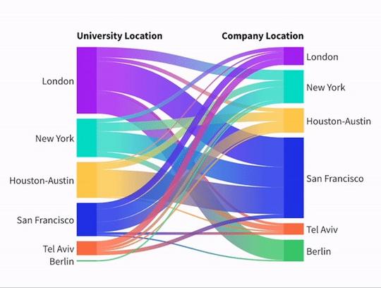 The founder behind the curtain: Understanding the role of entrepreneurs in scaling climate tech