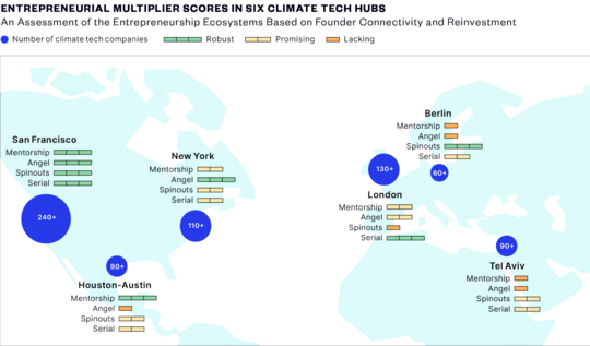 The founder behind the curtain: Understanding the role of entrepreneurs in scaling climate tech