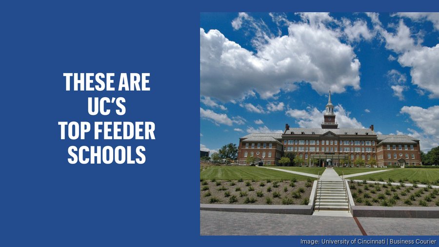 UC celebrated record enrollment for 20222023. Here are its top feeder