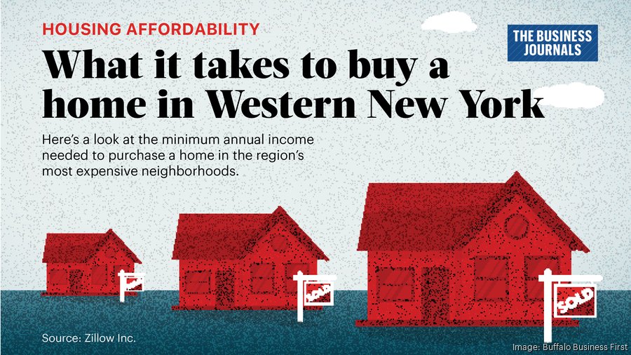 Buffalo, Clarence Center, East Amherst top list of most expensive ZIP