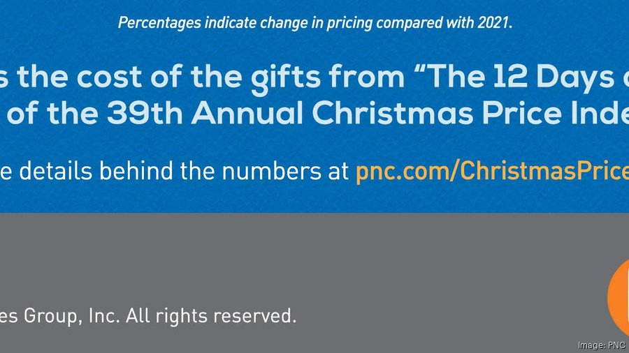 The 12 Days of Christmas' gifts will cost a record-high amount this year,  PNC says 