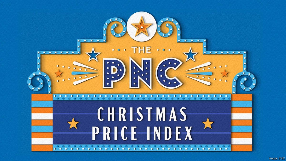 PNC releases 2022 Christmas Price Index with record price tag
