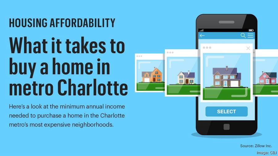 Charlotte's most expensive ZIP codes How much money is needed to buy a