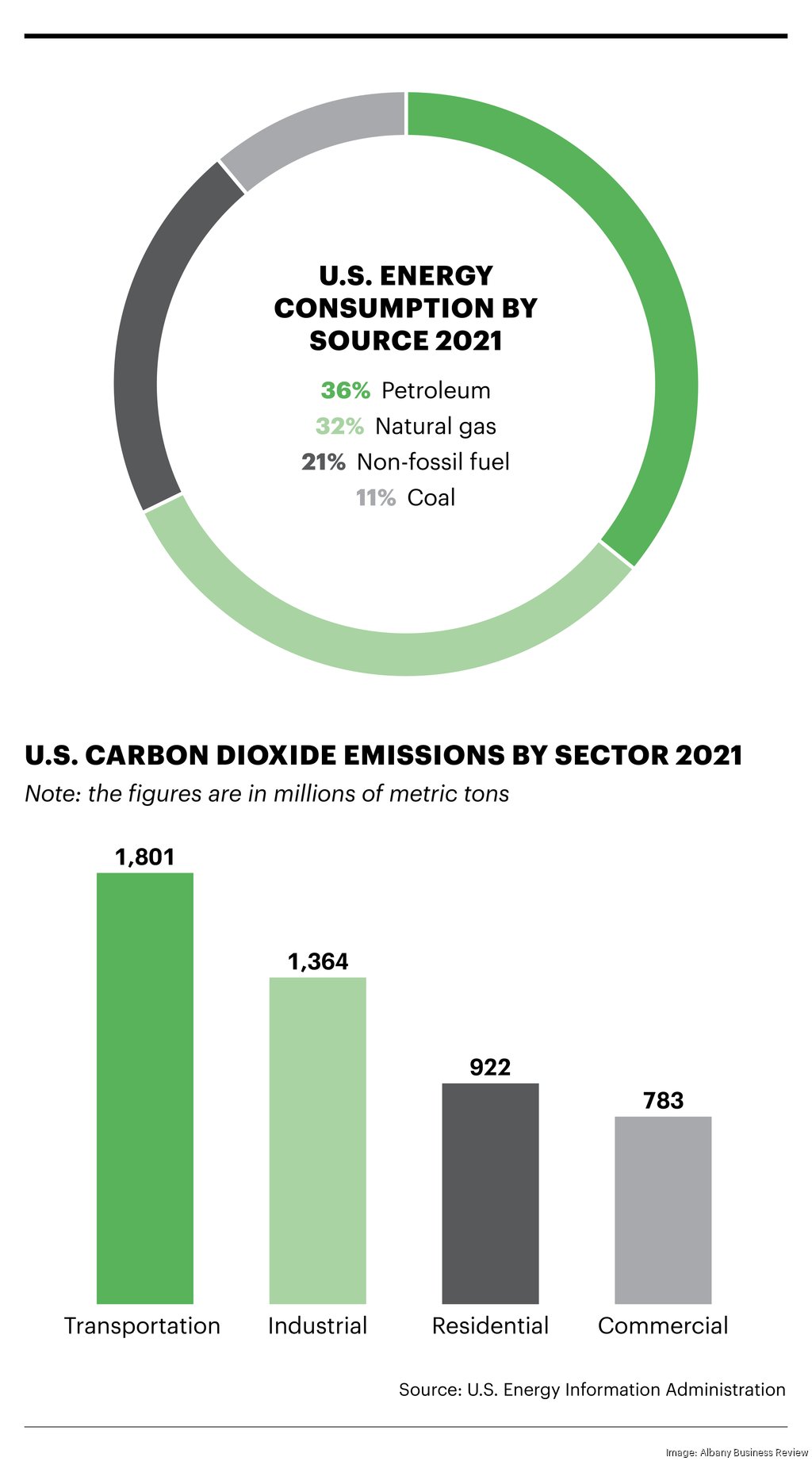 Plug Power aims to king of the hydrogen economy Albany