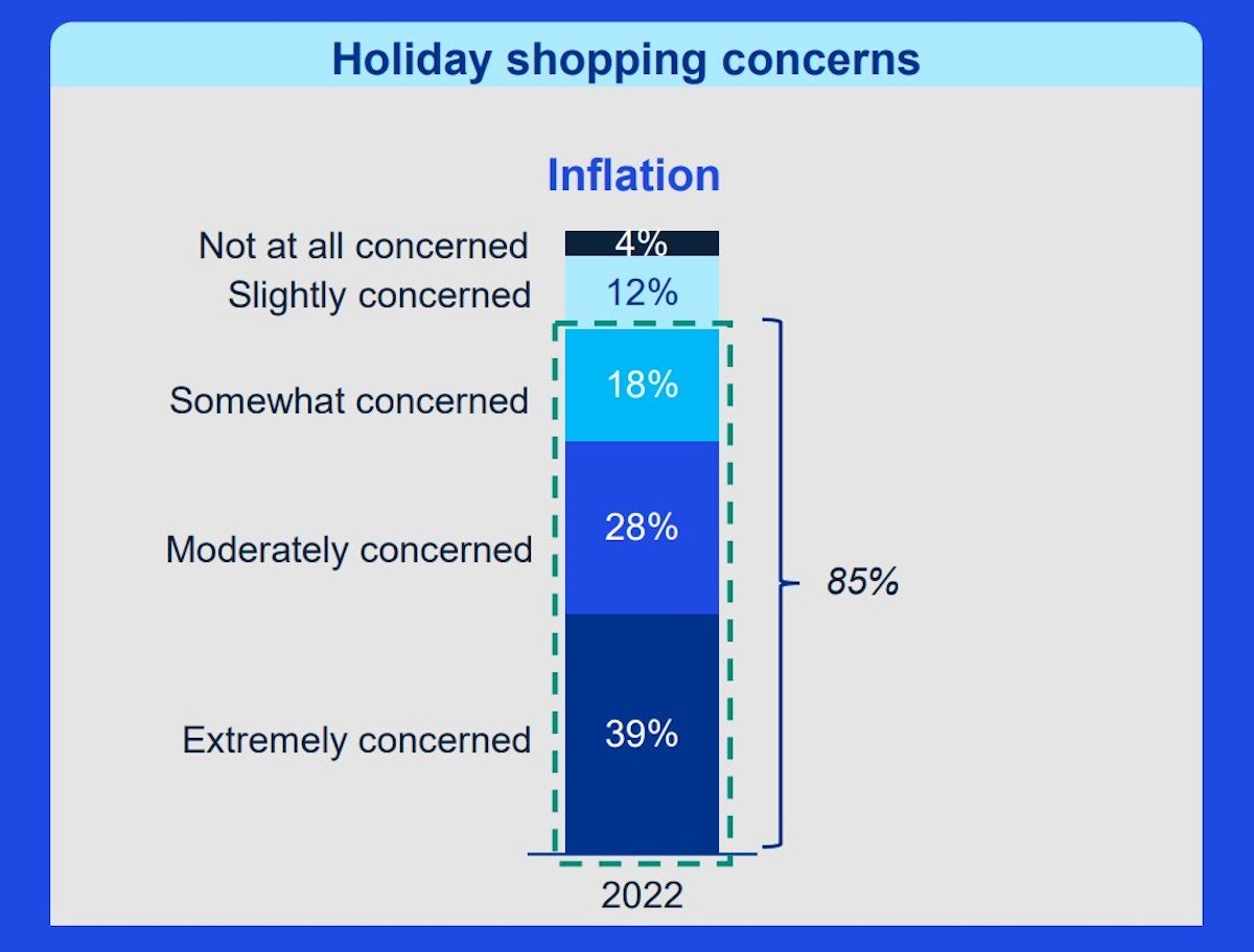 Winter Inflation A little less jingle this holiday season: Inflation could dampen ...