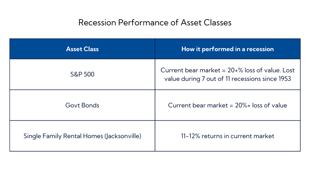 Where should I invest if both stocks and bonds are losing value