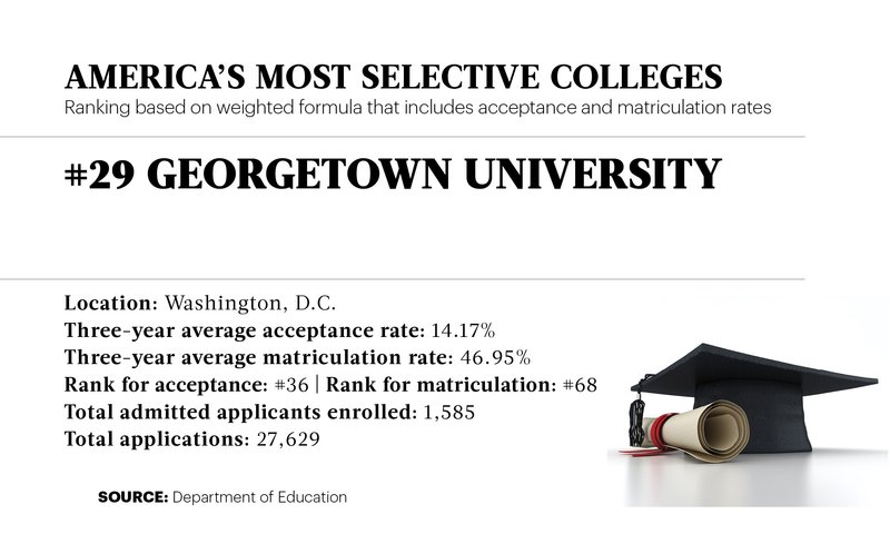 America's Most Selective Colleges and Universities - Bizwomen