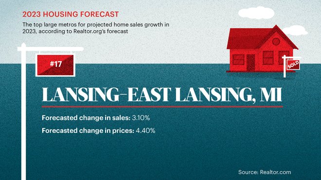 Why Millennials are choosing Lansing - The Lansing Journal