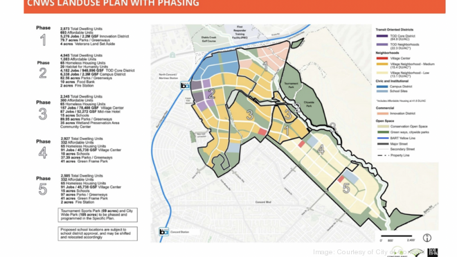 Concord Naval Weapons Station developers add 3,300 homes to reuse plan ...