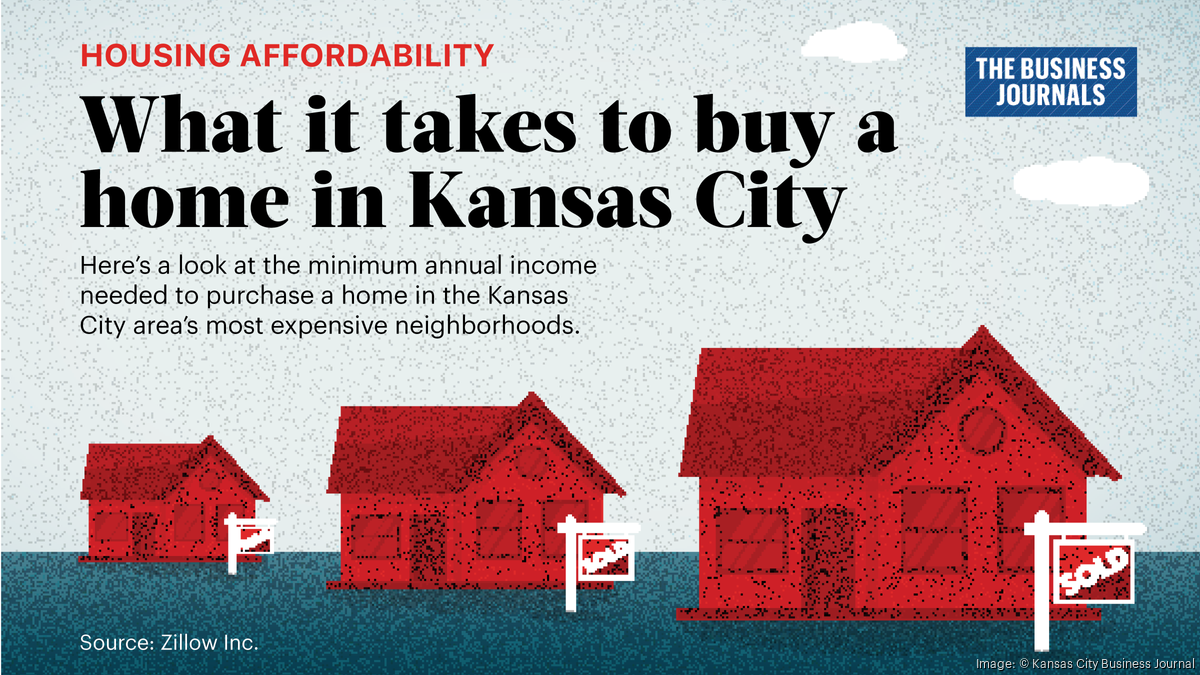 Kansas City's most expensive ZIP codes How much money is needed to buy