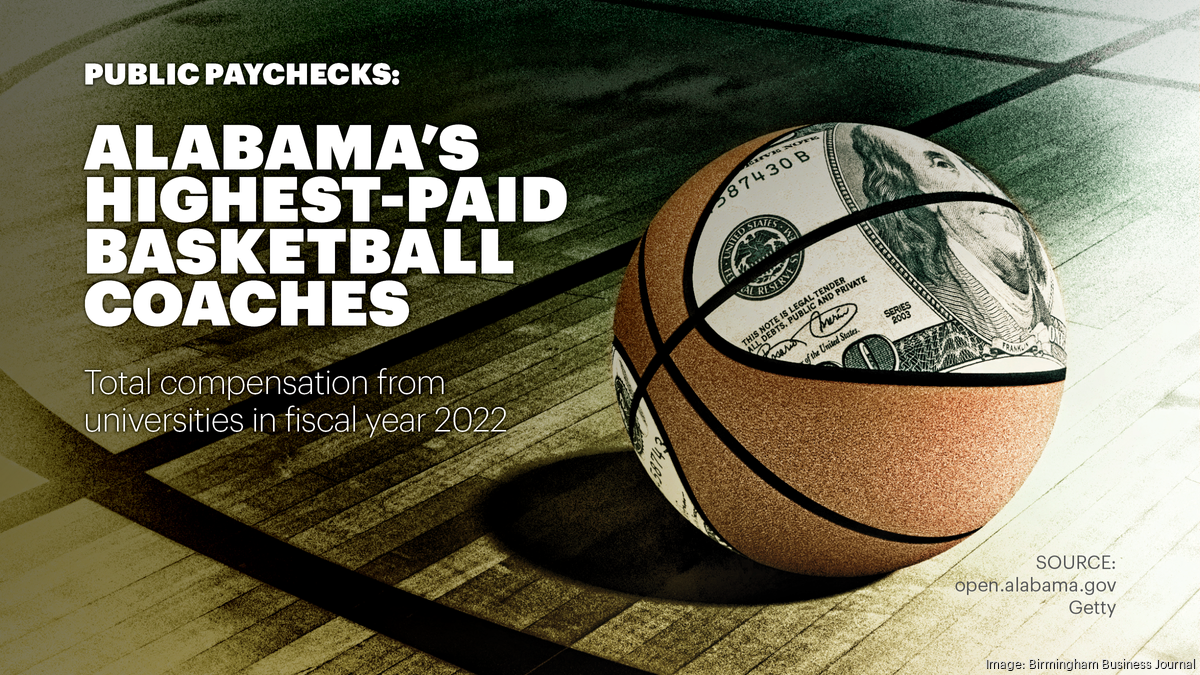 Public Paychecks Alabama's highestpaid basketball coaches