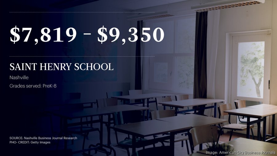 Nashville&rsquo;s most expensive private schools - Nashville Business 