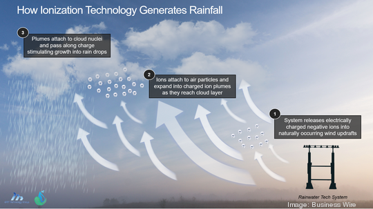 Rainwater Tech Image 1