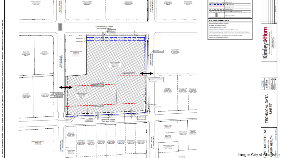 Flurry of rezoning petitions filed by developers in Charlotte