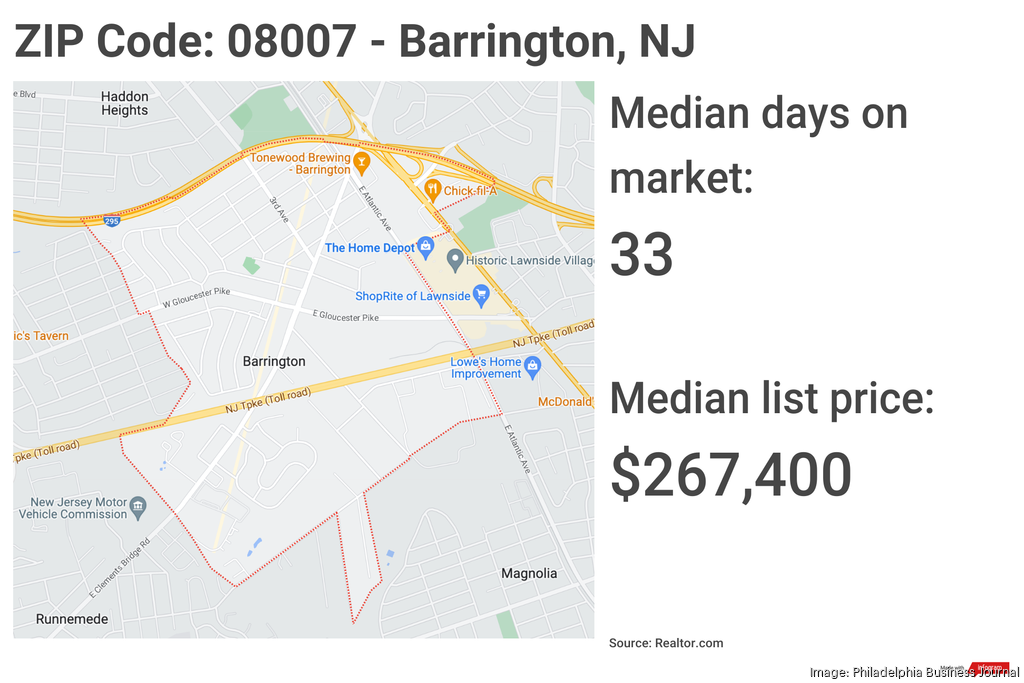 Zip Codes Nj
