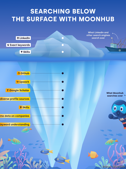 Moonhub Iceberg Poster (1)