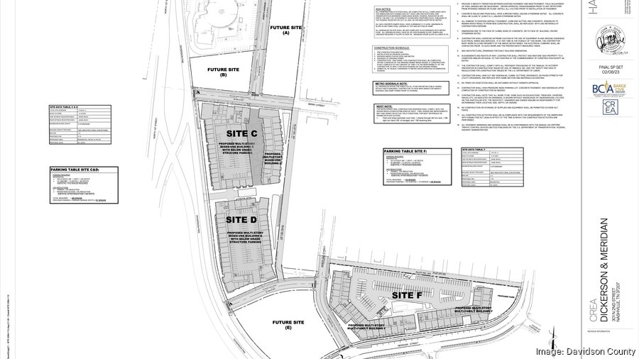 Cypress Real Estate Advisors nears Metro Planning Department approval