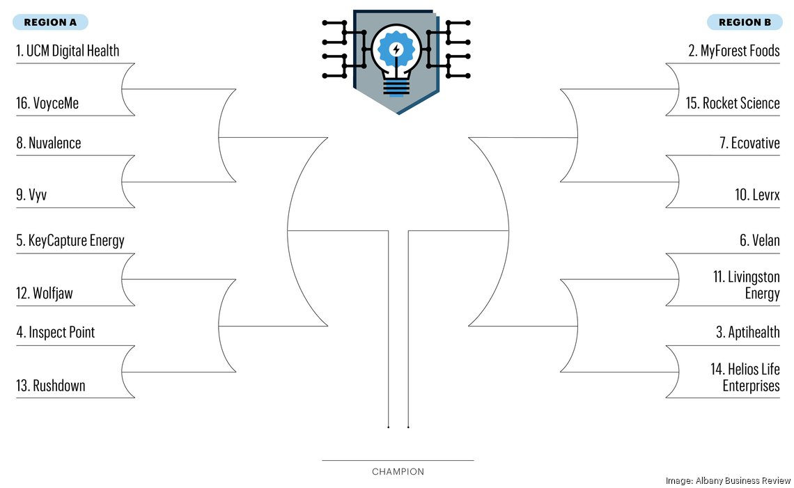 Albany Inno Albany Inno Madness 2023 The bracketstyle competition