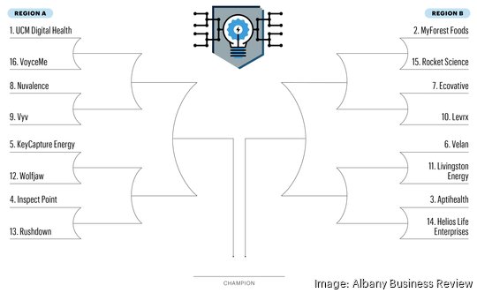 2023 ACBJ Madness Brackets Round 1