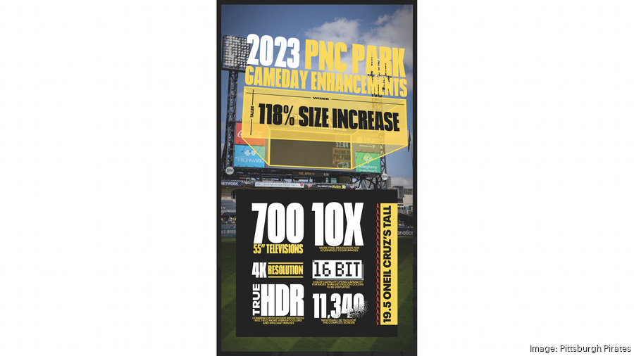 PNC Park: New scoreboard at Pittsburgh Pirates ballpark