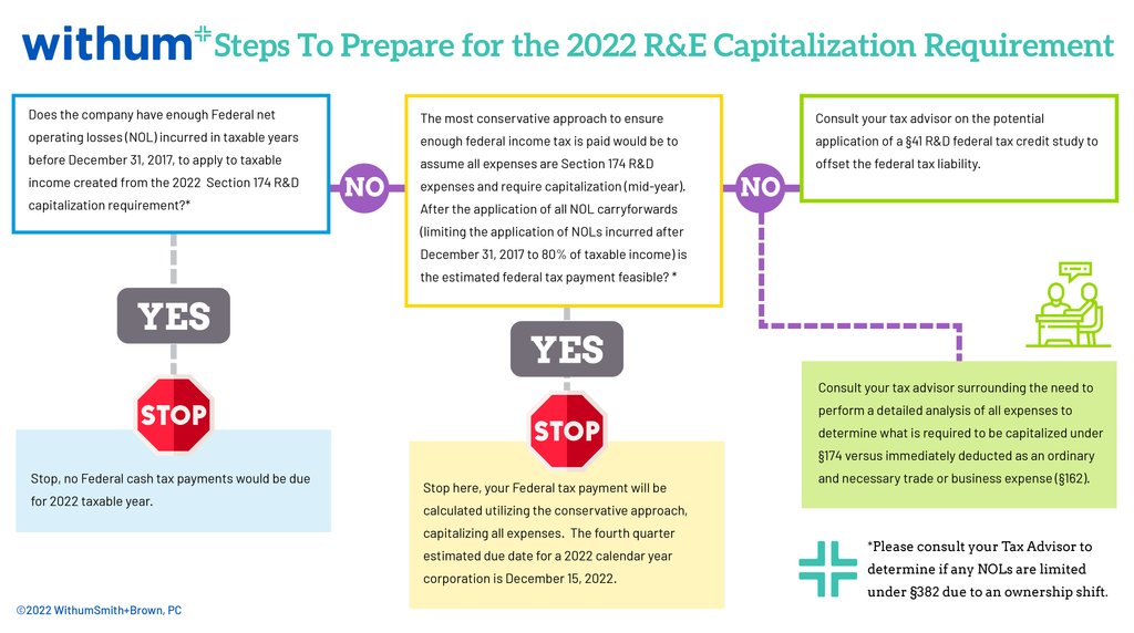 Payment Liability Shifts: Understanding and Preparing for Them