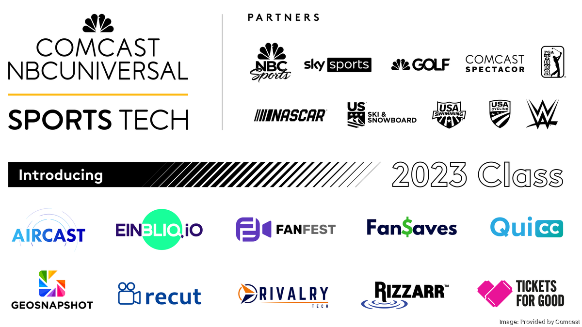 Denver-based GeoSnapShot joins Comcast NBCUniversal SportsTech ...