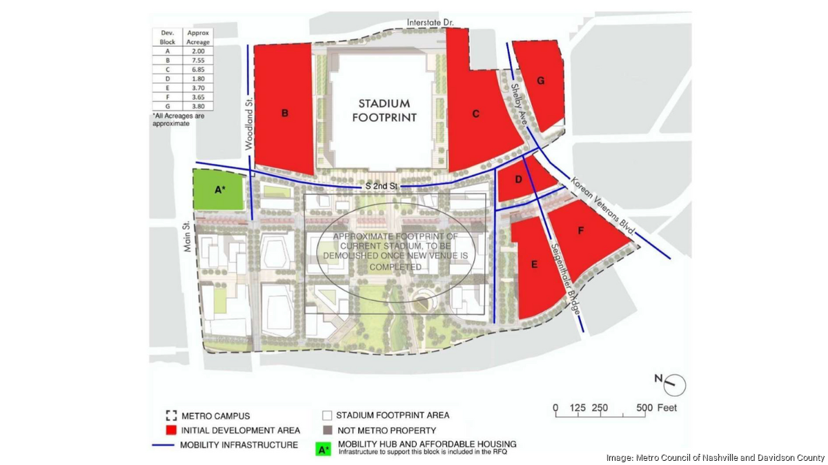 Titans update: Metro to solicit developer for 40 acres near proposed stadium  - Nashville Business Journal