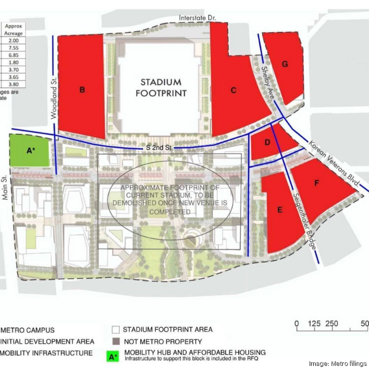 Metro Nashville to select a developer for 30 acres of East Bank