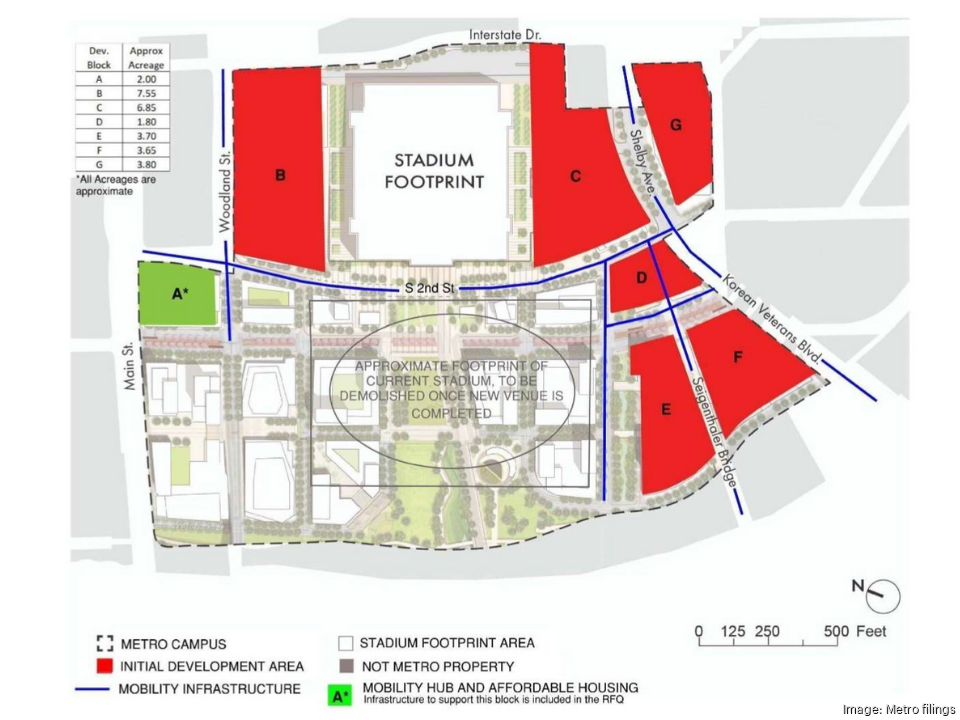 Titans update: Metro to solicit developer for 40 acres near