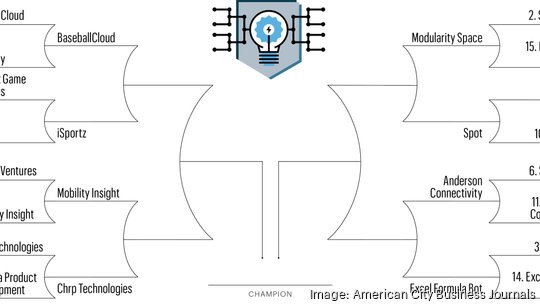 Inno Madness Tournament