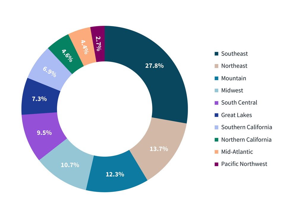 Industrial demand in the Atlanta market Top 7 things to know Atlanta