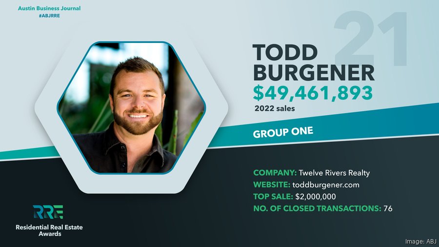 Best Austin Realtors: Agents, homebuilders honored - Austin