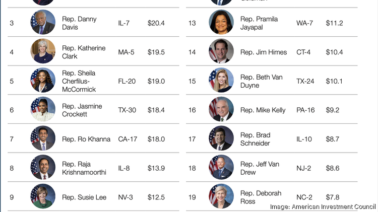 Congresswoman Sheila Cherfilus-McCormick’s District 20 received 5th ...