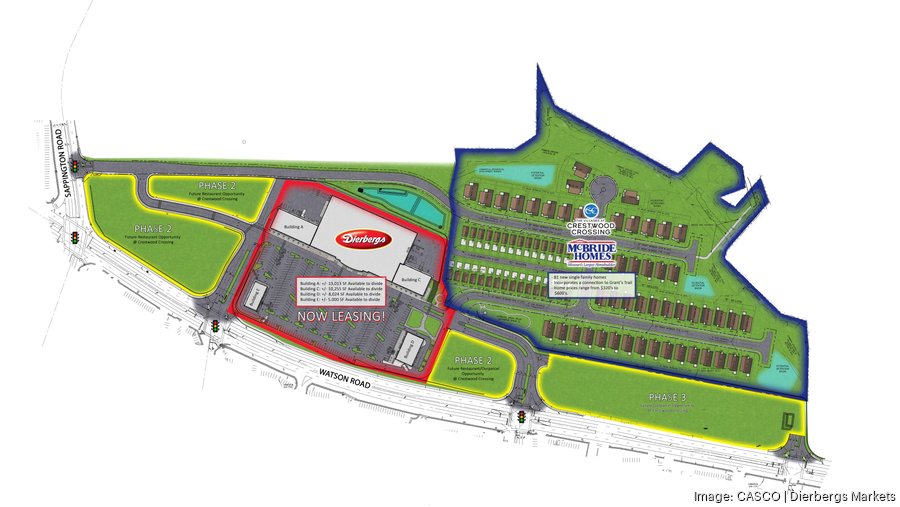 Dierbergs Markets sets opening date for new Crestwood store St. Louis