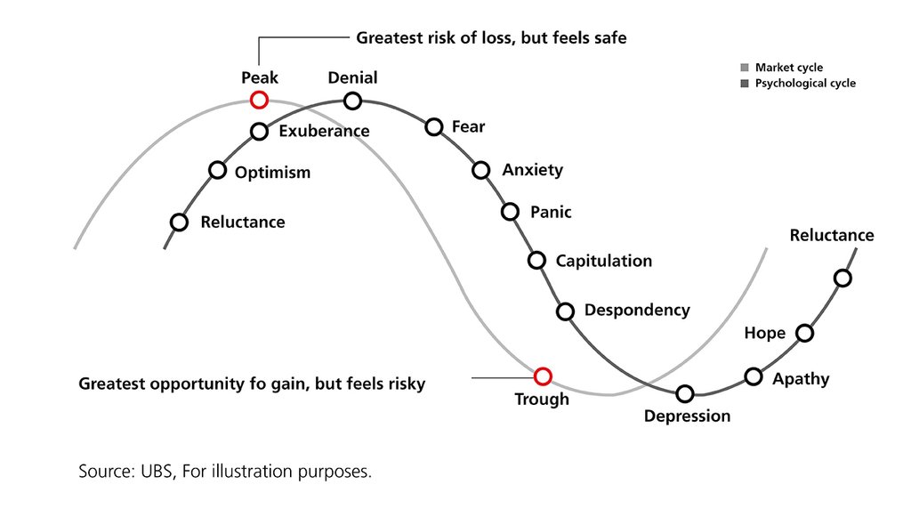 Are your emotions getting the best of your investment returns ...