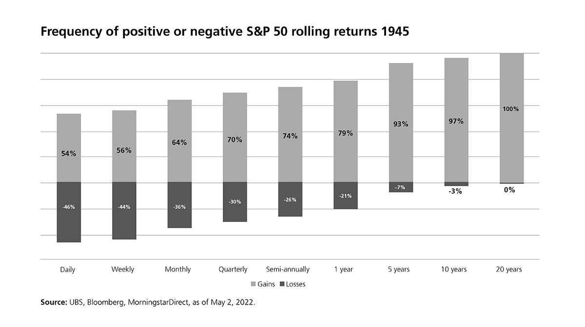Are your emotions getting the best of your investment returns ...