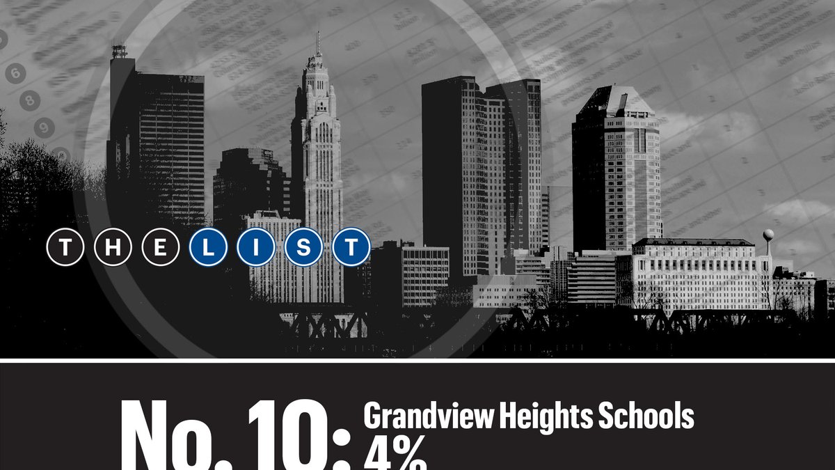 Top of the List Fastestgrowing Central Ohio public school districts