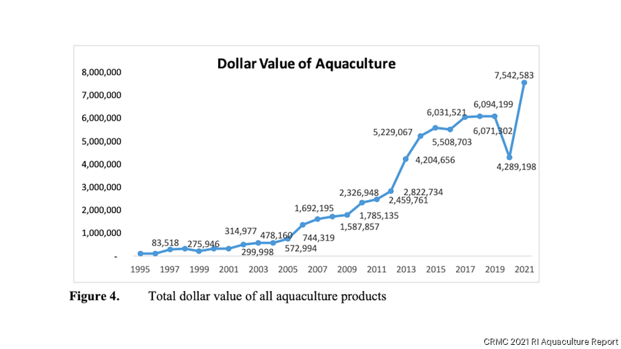 Shellfish hatchery and research hub to support RI's aquaculture