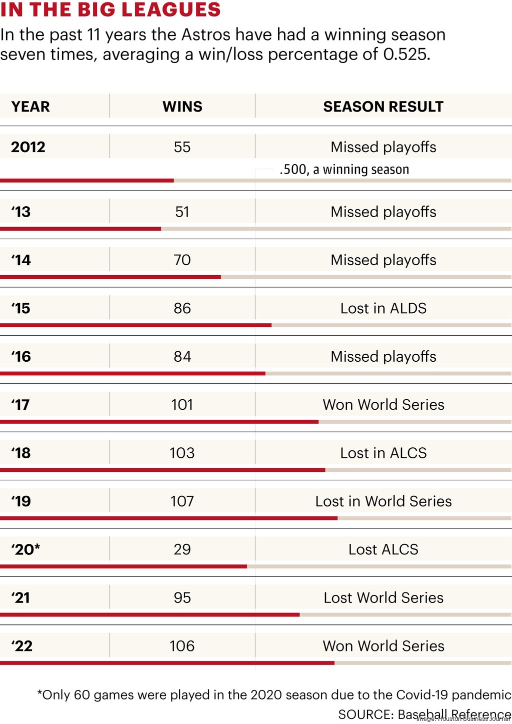 Houston Astros owner Jim Crane shares strategy for building World ...