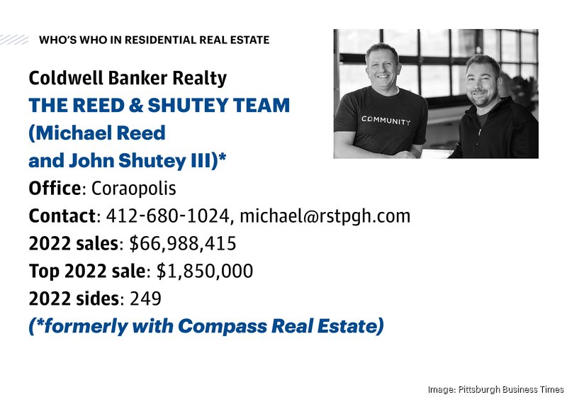 Coldwell Banker, Compass, EXP Who's Who 2023 Bizwomen