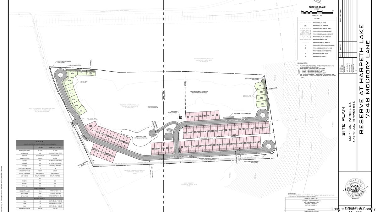 Debar Land Co. shares details of Reserve at Harpeth Lake surrounding ...